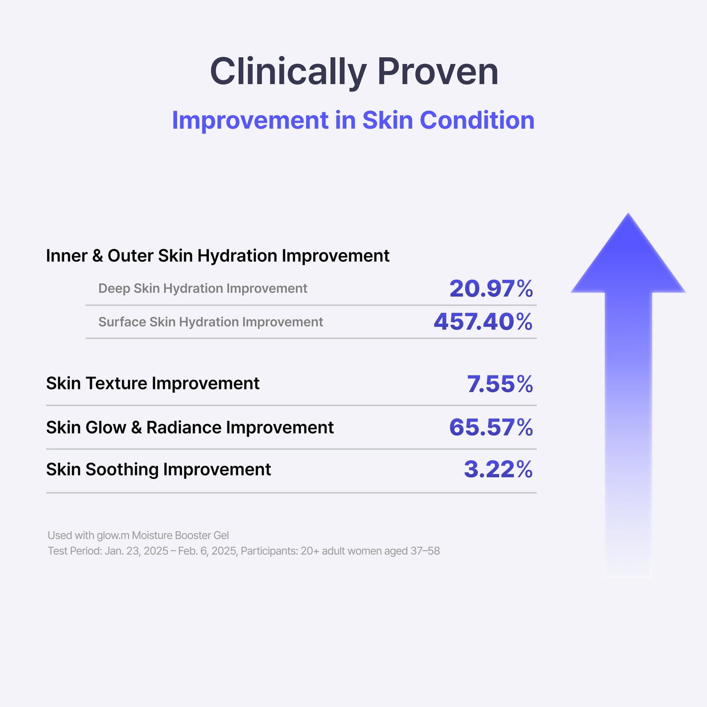 Cryo Sonic Pro with Moisture Booster Gel (100g)
